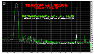 IMD LM3886 VS TDA7294 10W 8Ohm