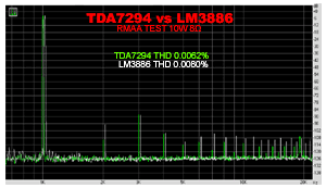 THD LM3886 VS TDA7294 10W 8Ohm