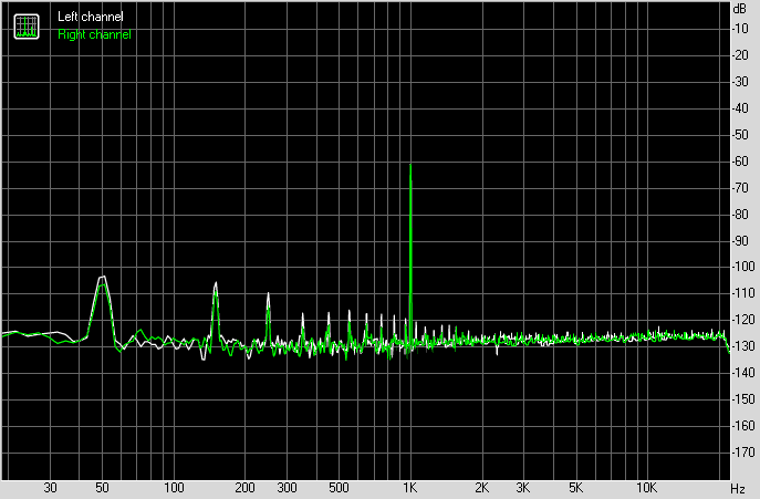 Spectrum graph