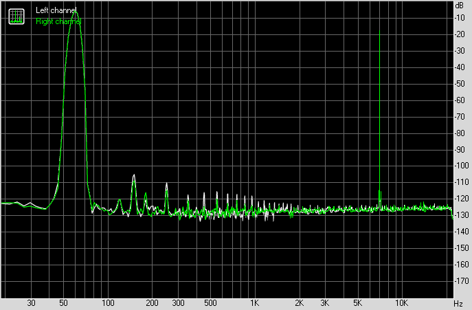 Spectrum graph