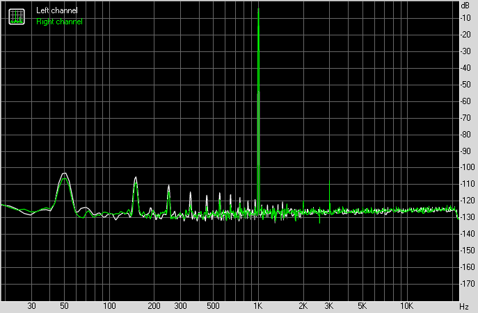 Spectrum graph